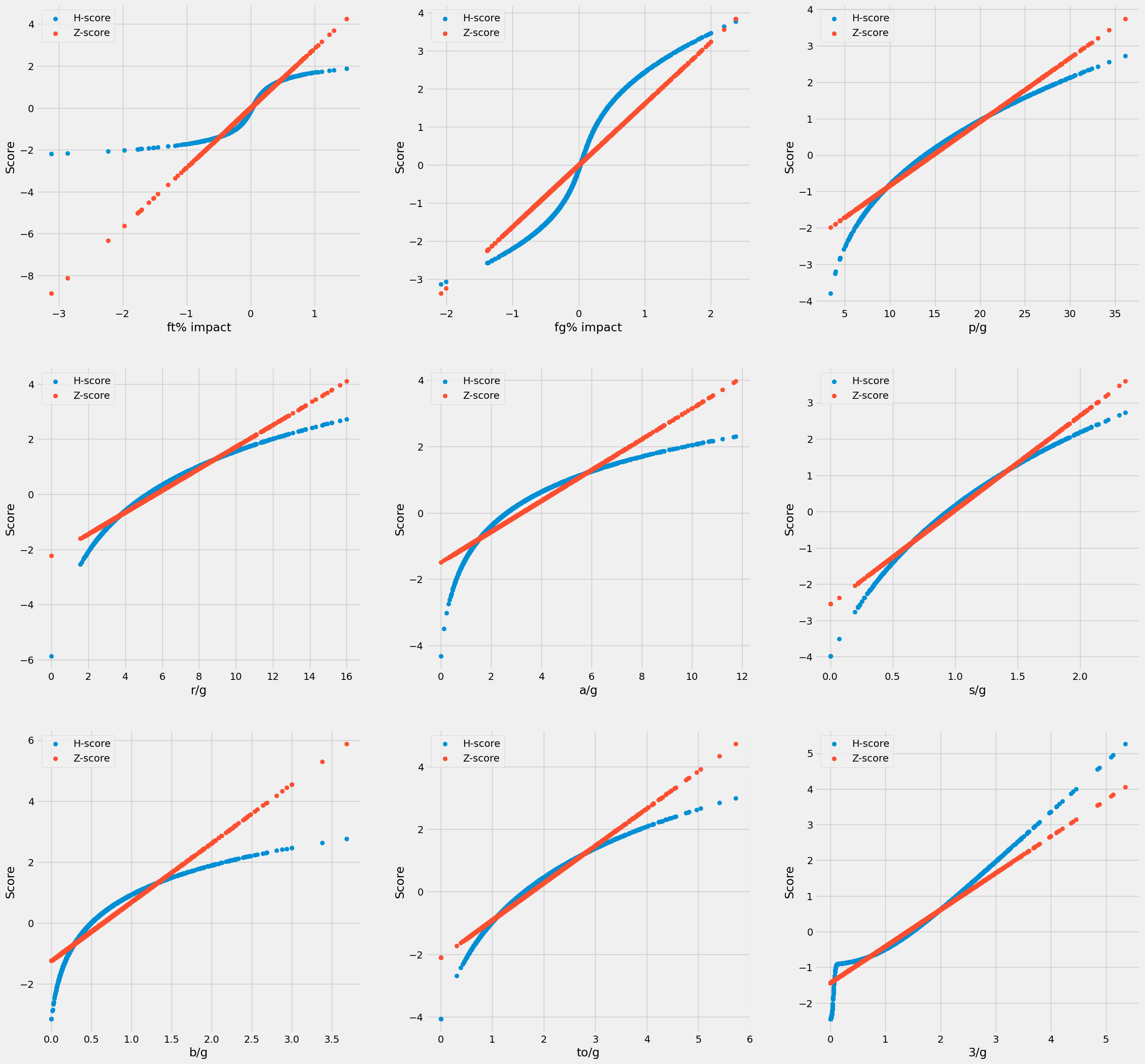 CARUSO Metric Huzi610.github.io