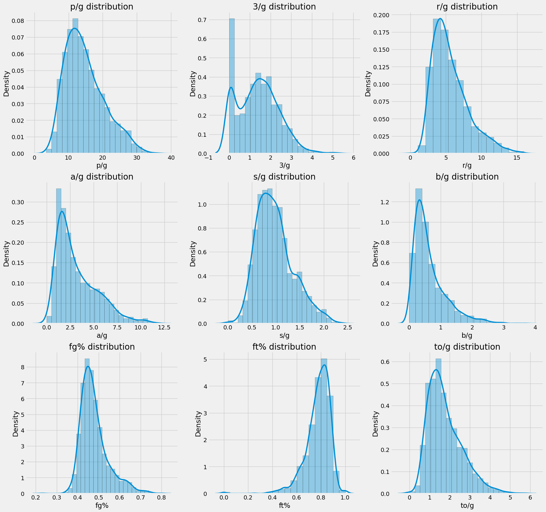 CARUSO Metric Huzi610.github.io