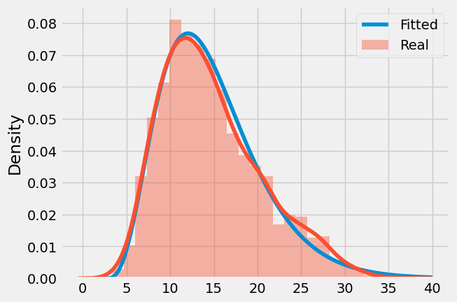 CARUSO Metric Huzi610.github.io